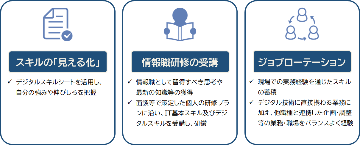 育成の基本構造の図