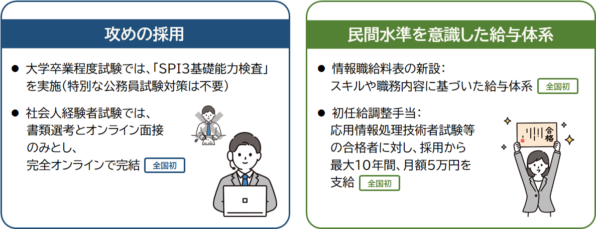 情報システム人材の確保の画像