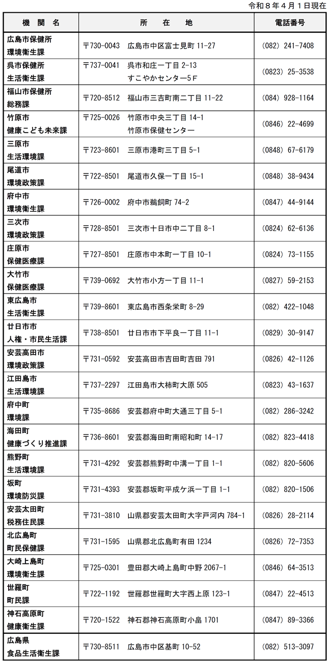 窓口