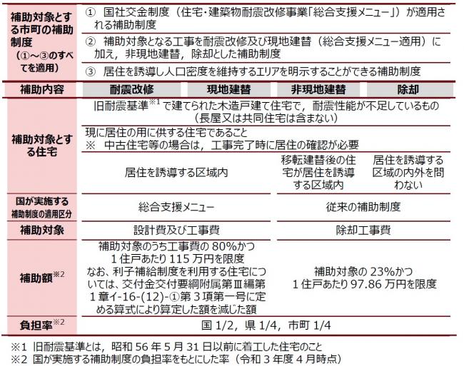 補助制度概要