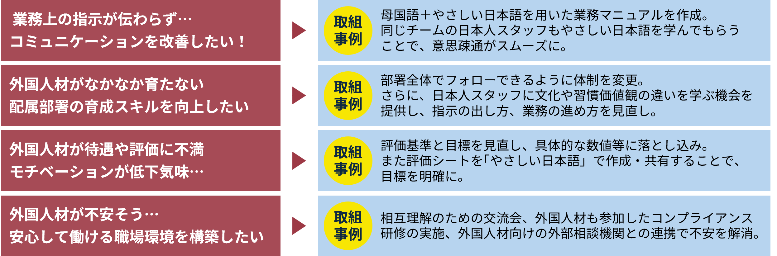 メリット