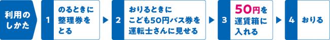 利用のしかた