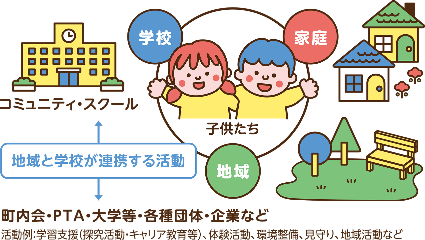 コミュニティ・スクールの画