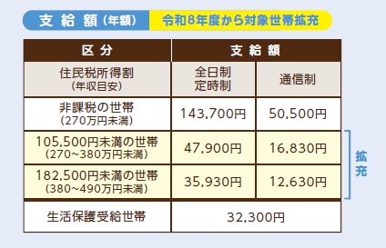 支給額一覧