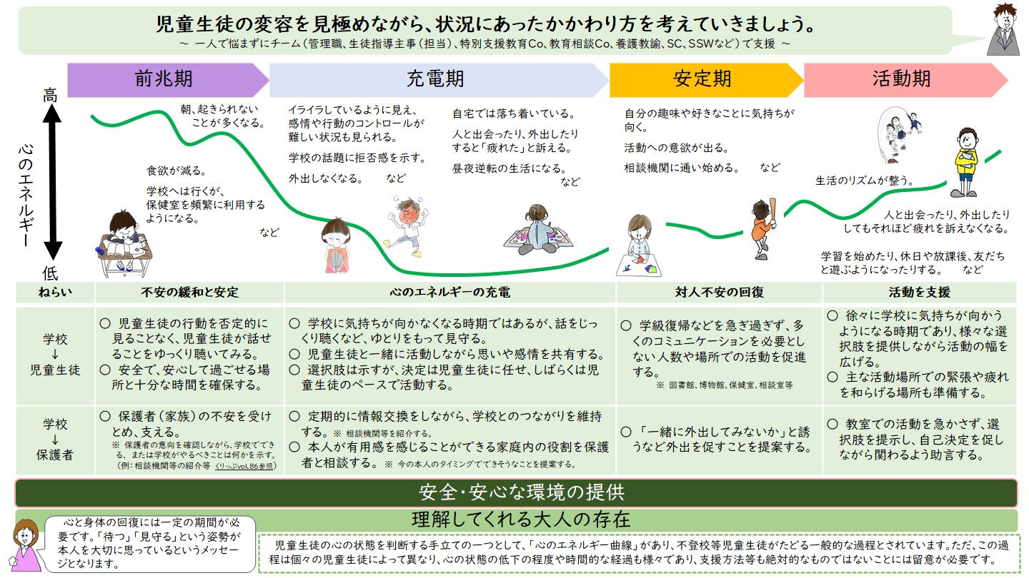 中面