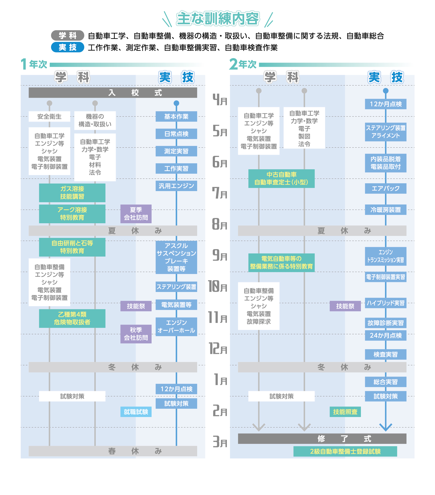 スケジュール表