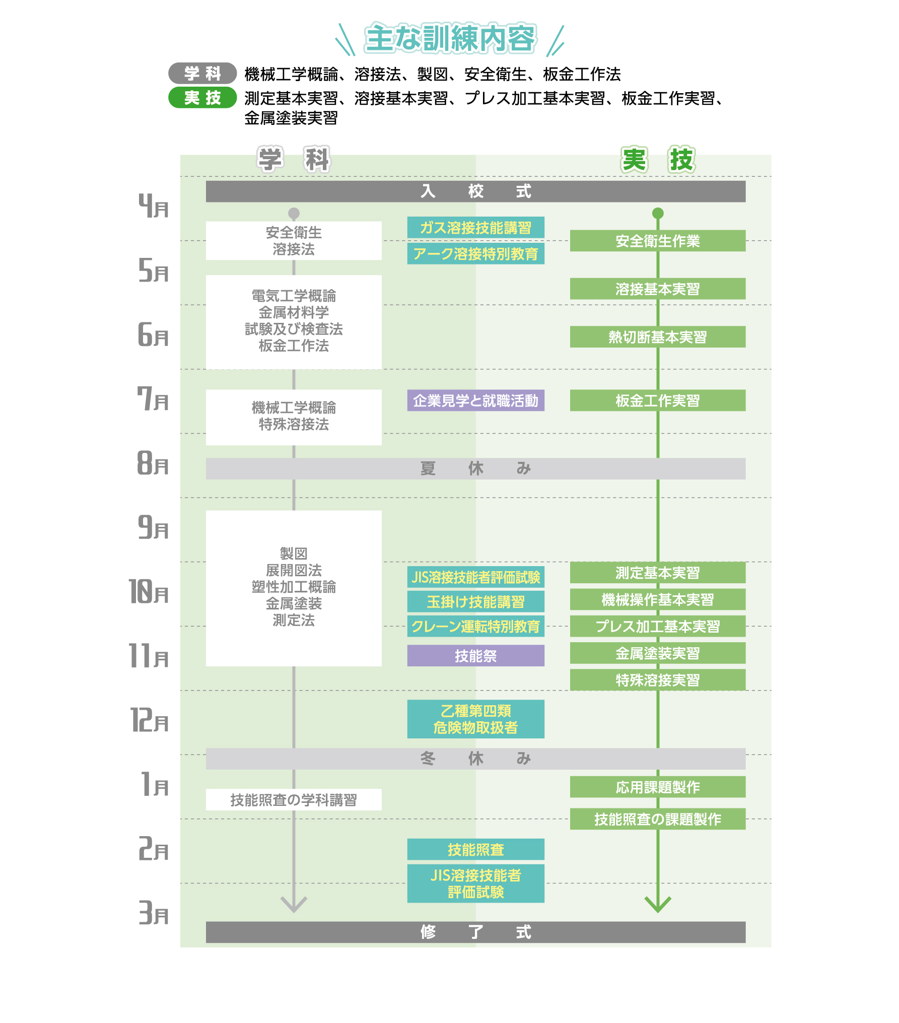 スケジュール表
