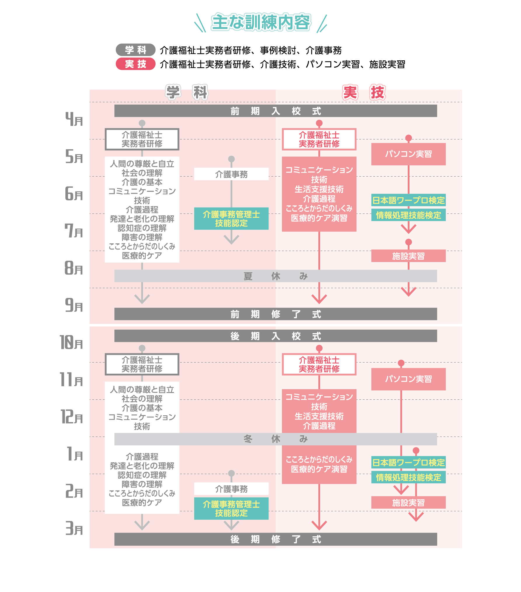 スケジュール表