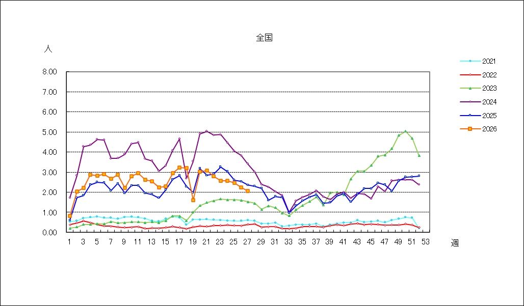 Ａ群溶血性レンサ球菌咽頭炎