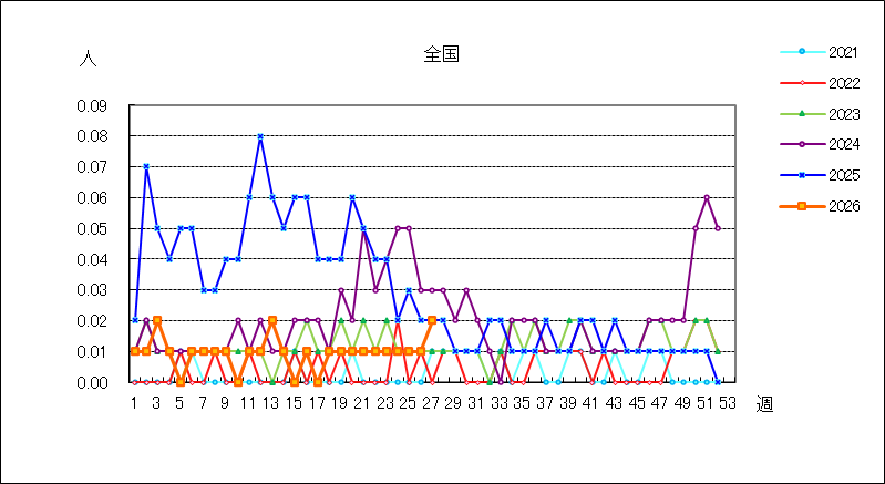 急性出血性結膜炎