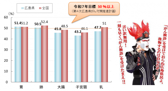 R7国民生活基礎調査