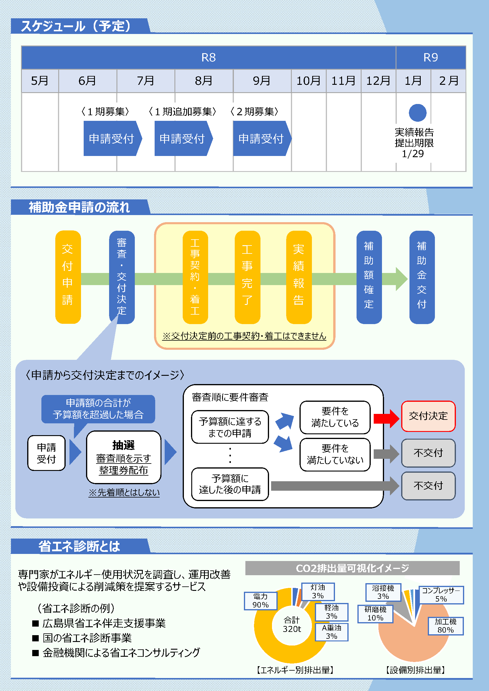 チラシ裏面