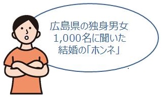調査結果