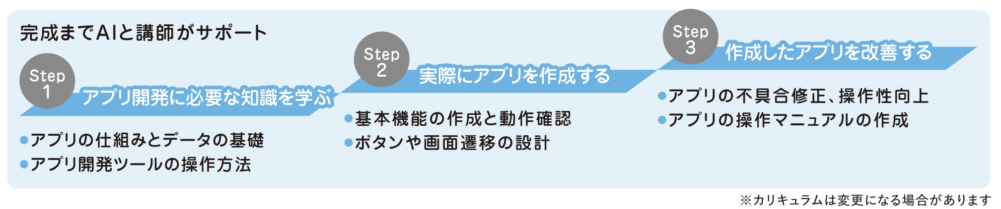 AI活用アプリ制作コース カリキュラム