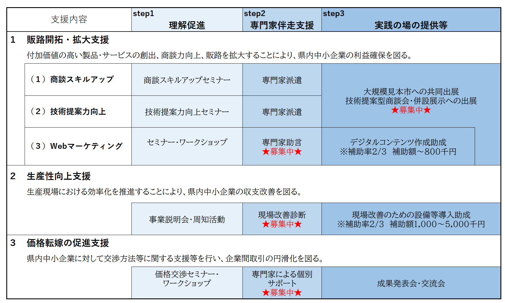 HP用概要