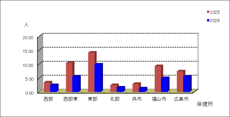 感染性胃腸炎