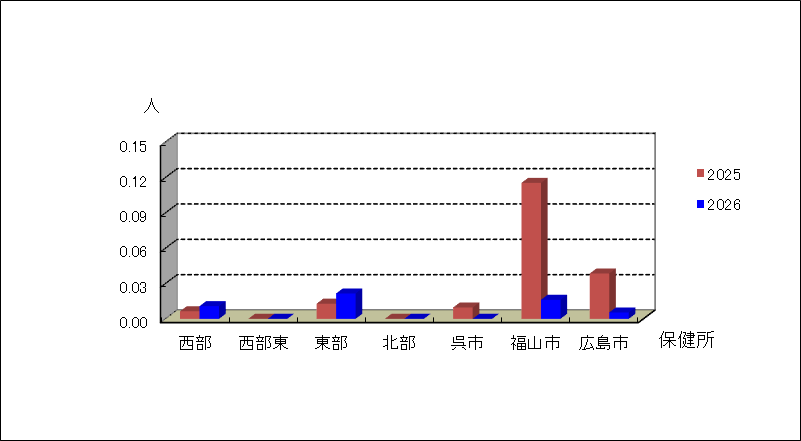 無菌性髄膜炎