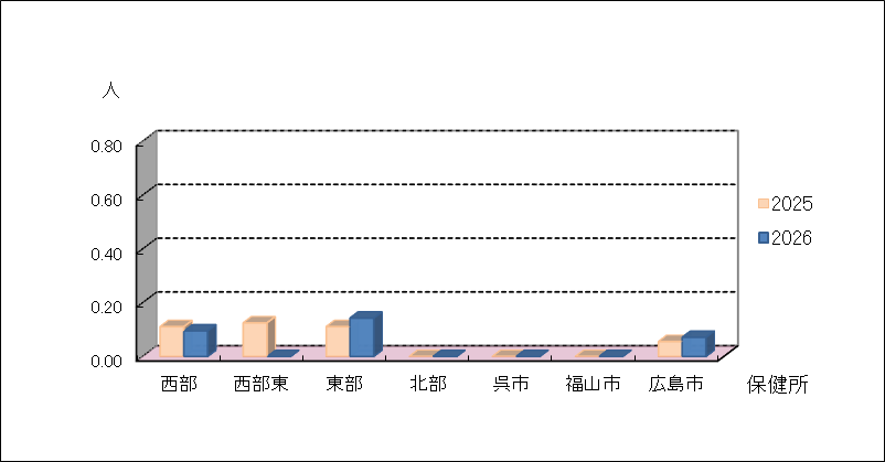 ペニシリン耐性肺炎球菌感染症