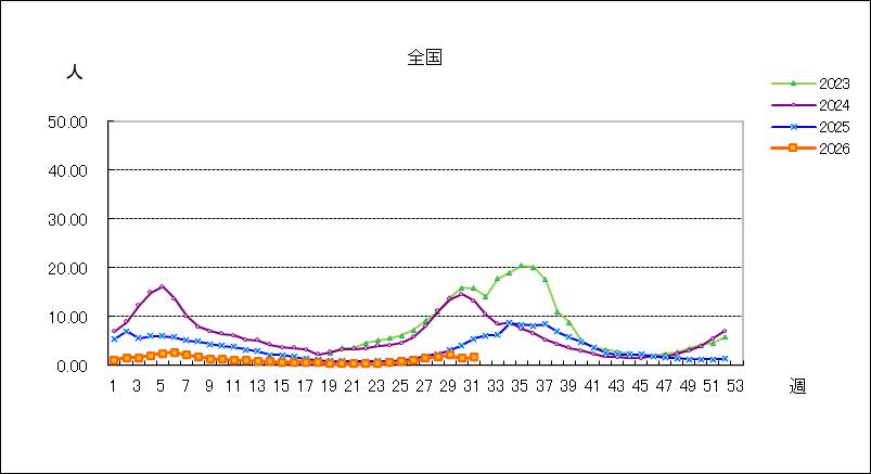 新型コロナウイルス感染症(covid-19