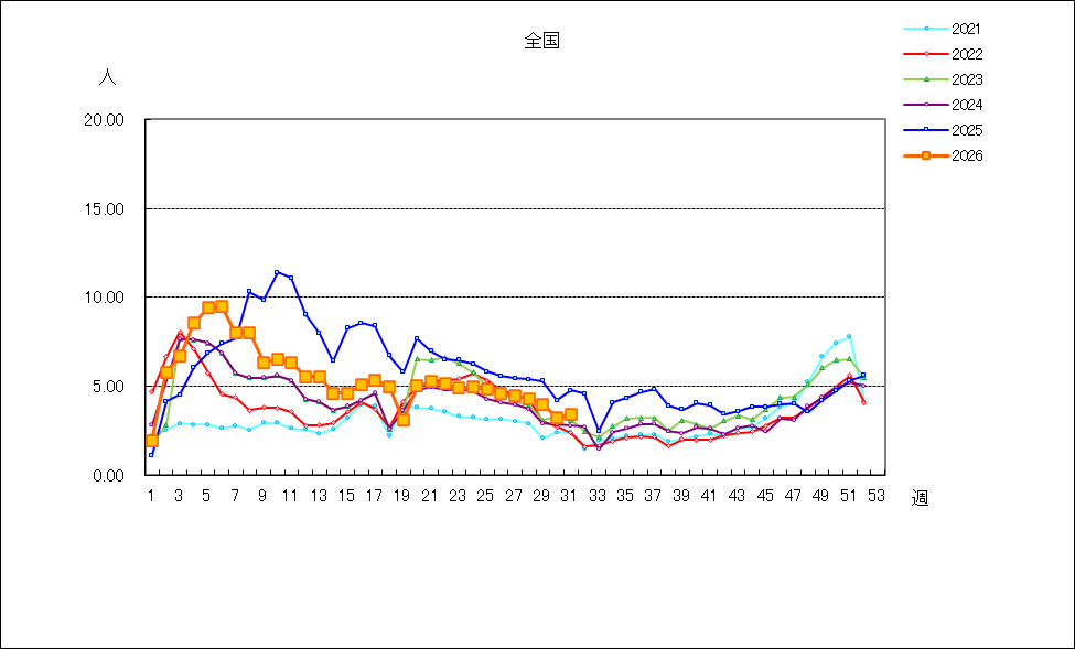 感染性胃腸炎