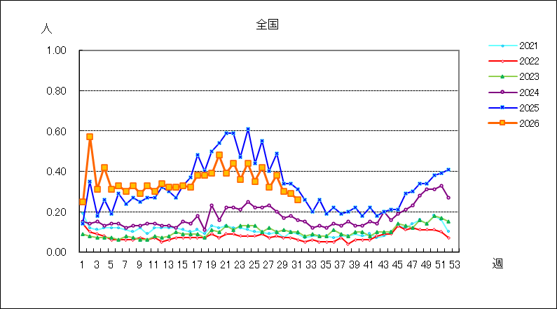 水痘