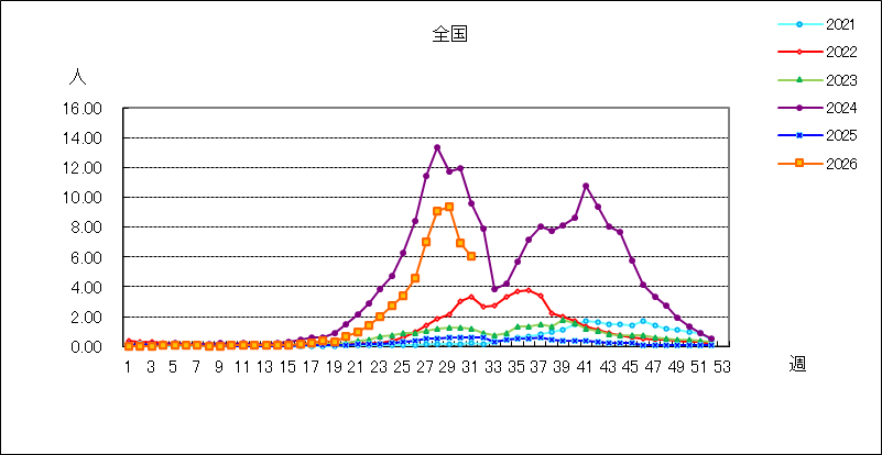 手足口病