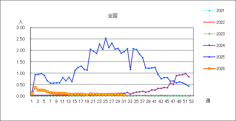 伝染性紅斑