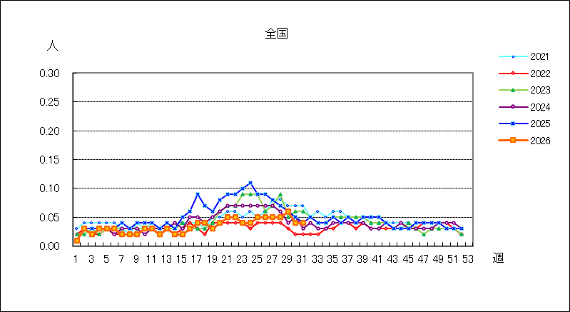 流行性耳下腺炎