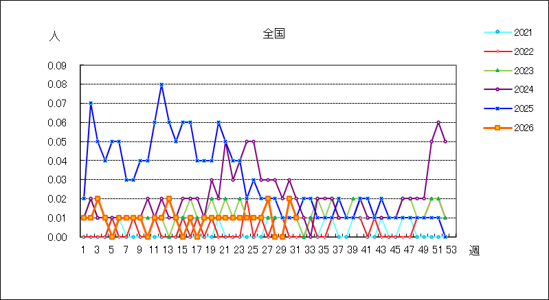 急性出血性結膜炎