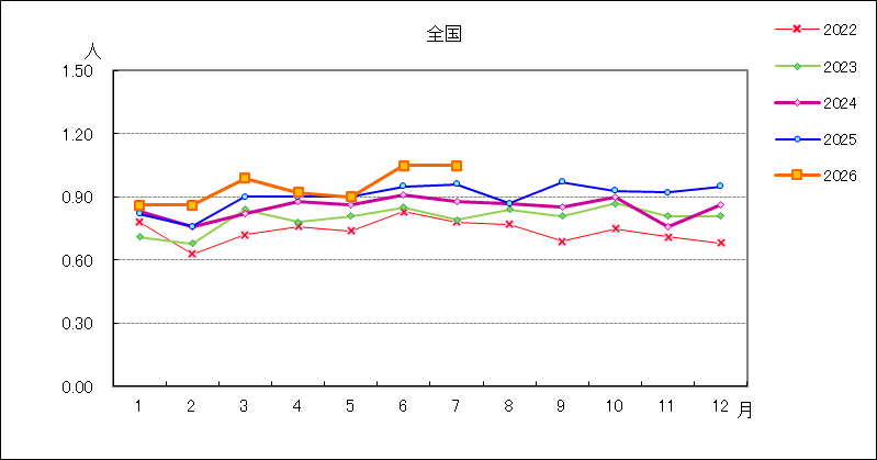 性器ヘルペスウイルス感染症