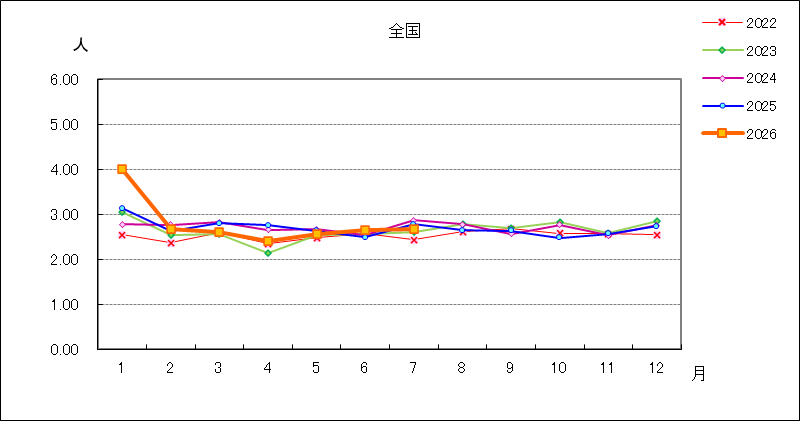 メチシリン耐性黄色ブドウ球菌感染症