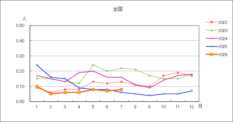 ペニシリン耐性肺炎球菌