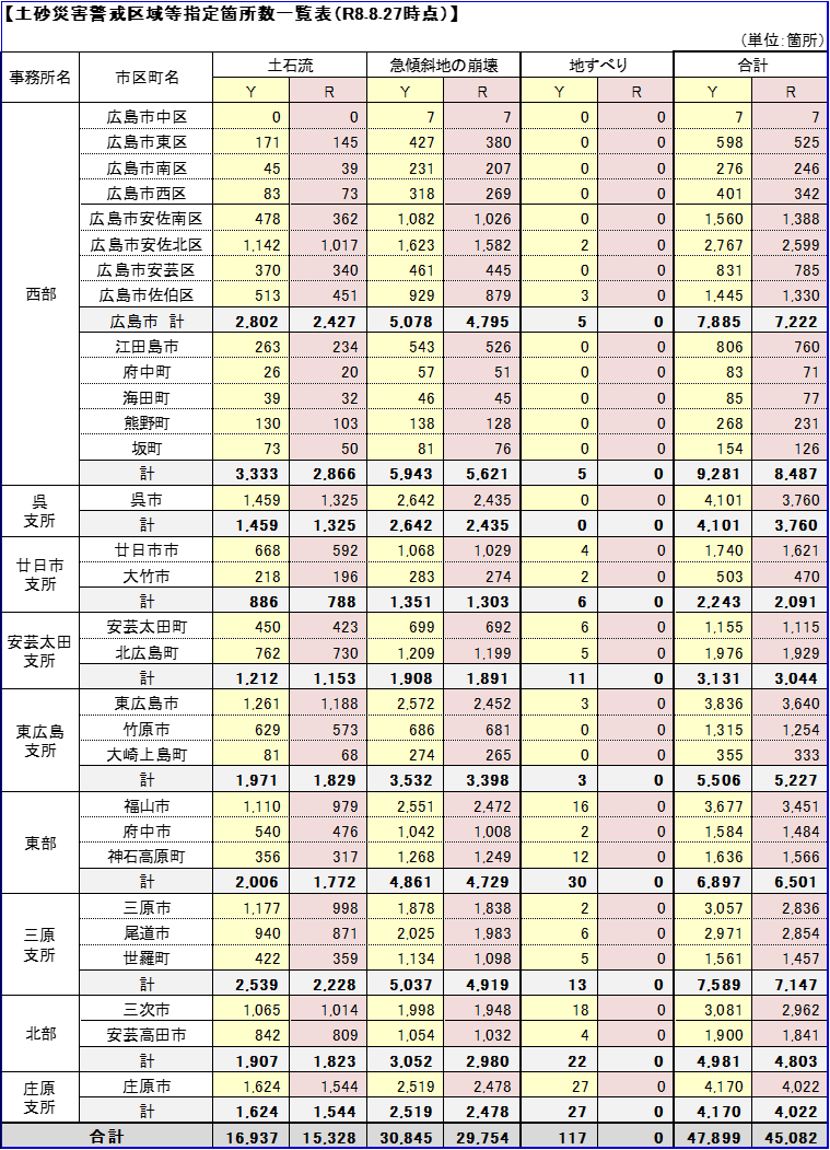 指定状況表（令和8年8月27日時点）