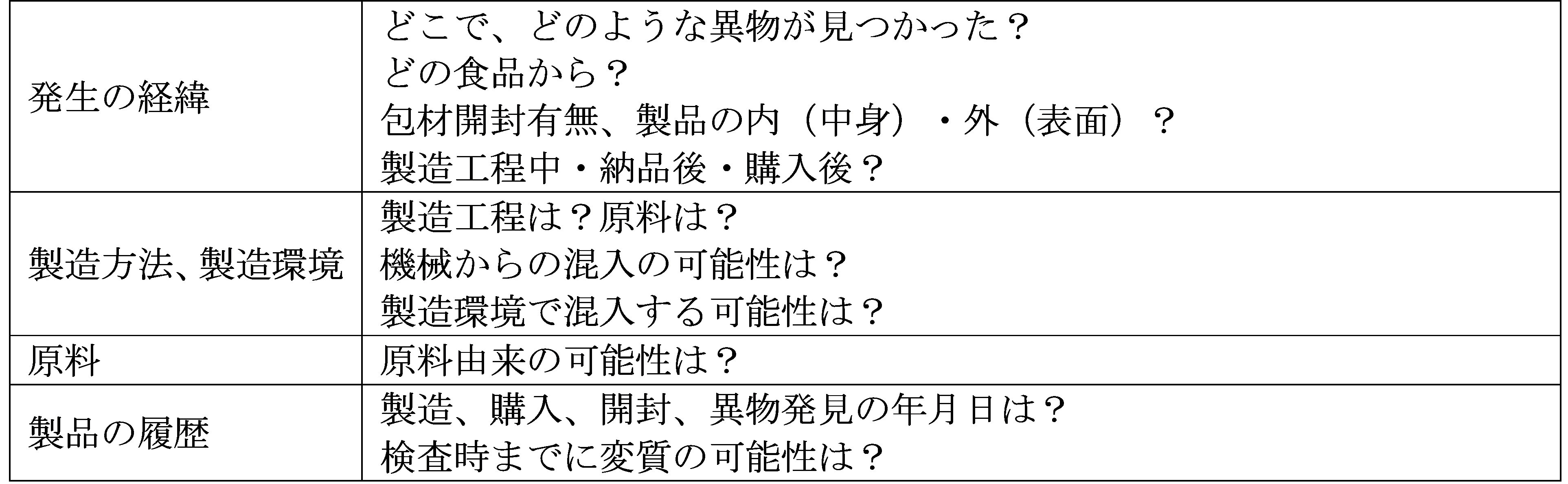 情報収集のポイント
