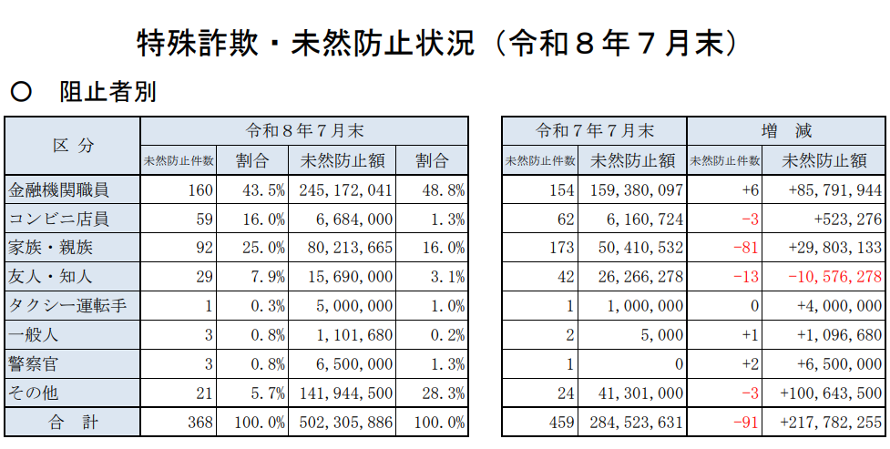 水際阻止