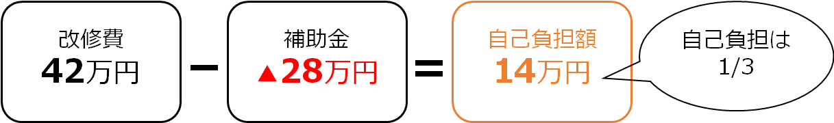 自己負担