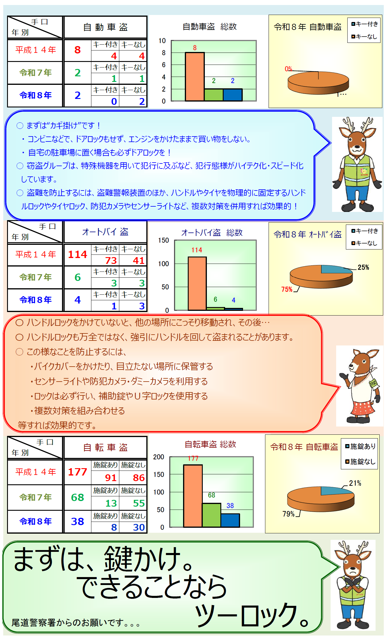 自転車盗の発生件数