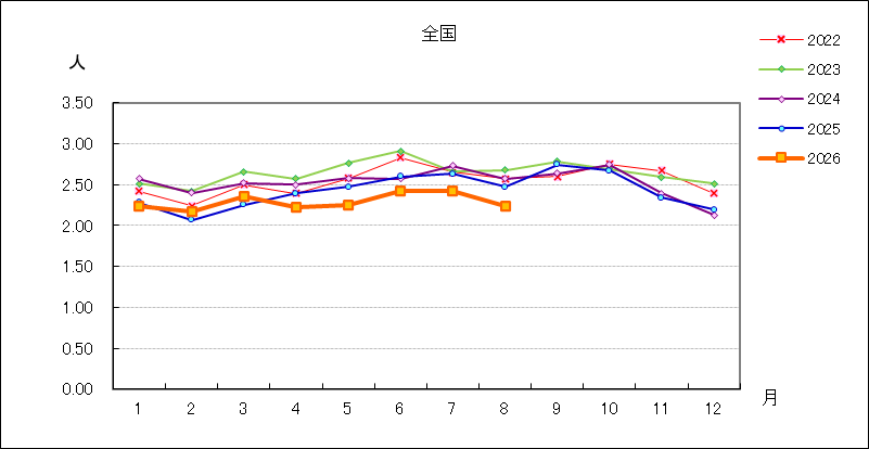 性器クラミジア感染症