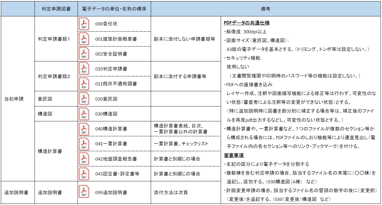 （当初）電子申請図書データ（pdf）の標準仕様