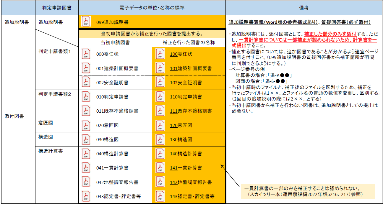 （変更）電子申請図書データ（pdf）の標準仕様