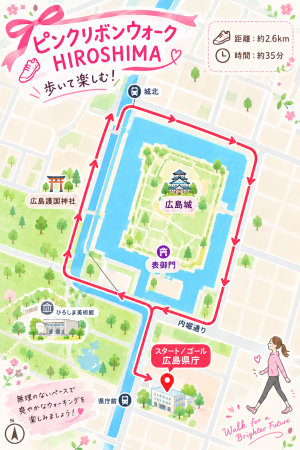 ウォーキングマップ