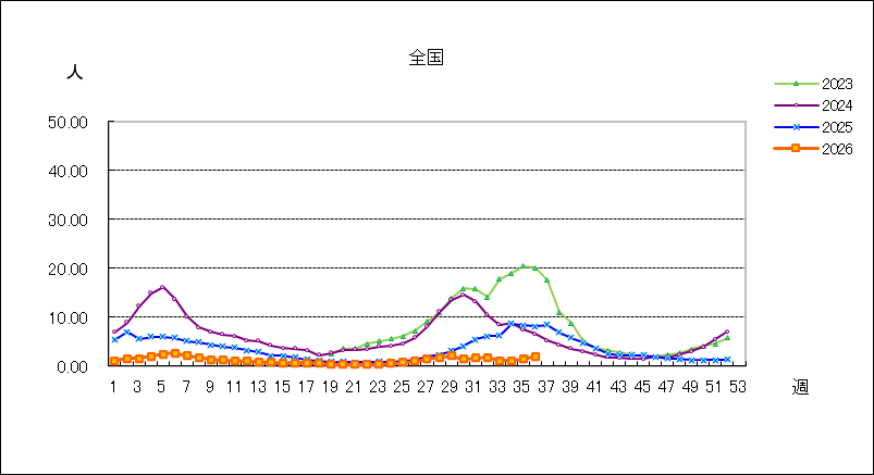 新型コロナウイルス感染症(covid-19