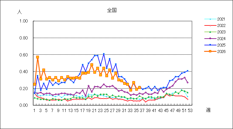水痘