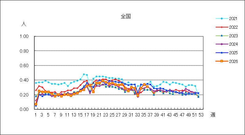 突発性発しん