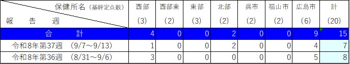 入院