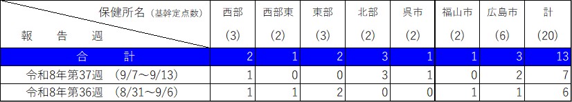 入院