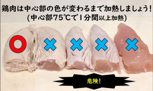 鶏肉の加熱したもの