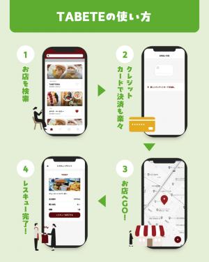 ＴＡＢＥＴＥの使い方