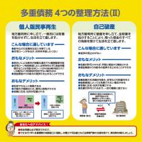 多重債務４つの整理法（２）