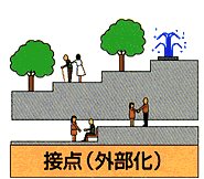 接点（外部化）の画像